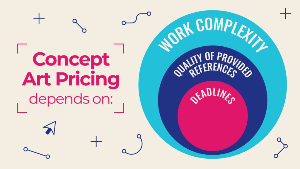 How Much Does the Concept Art Cost Brief Price Review WowHow Studio