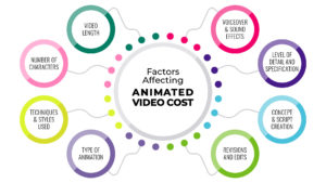 How Much Does It Cost To Produce Animation and Why? - Wow-How Studio