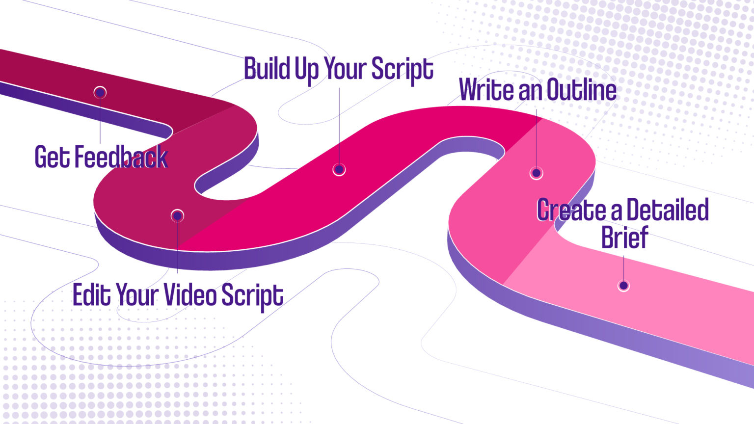 How to Write a Video Script in 5 Steps - Wow-How Studio