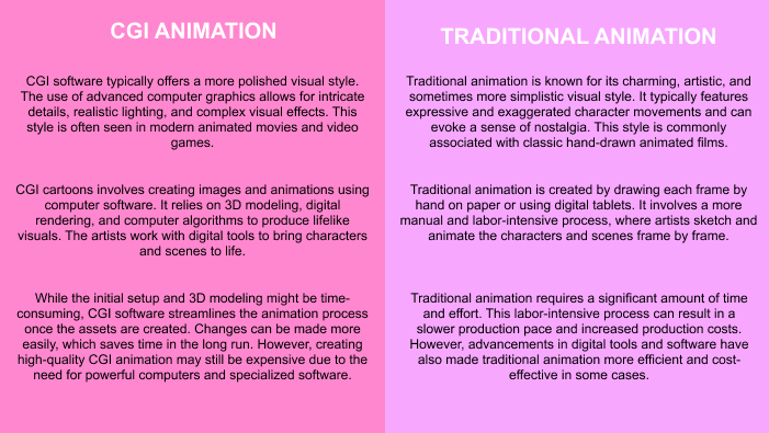 Differences of CGI and Traditional Animation