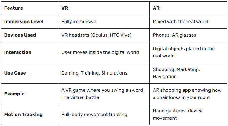 Feature VR AR
